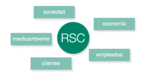 RSC